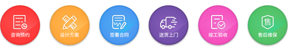 齒輪組合箱廠(chǎng)家服務(wù)流程
